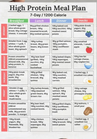 Digital Meal Plan | HRC Boutique