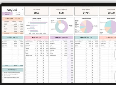 Budget Template | HRC Boutique