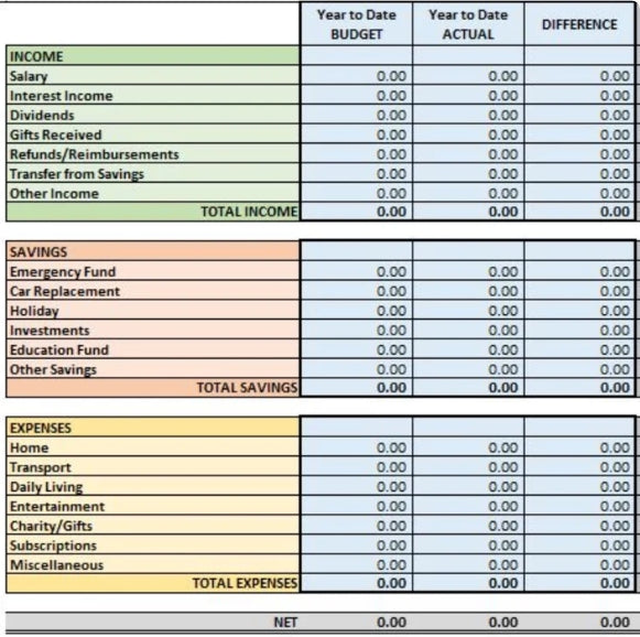 Budget Template | HRC Boutique