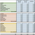 Budget Template | HRC Boutique